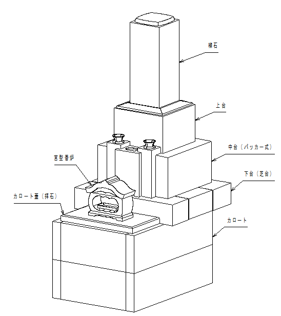 和型石碑の各部名称1
