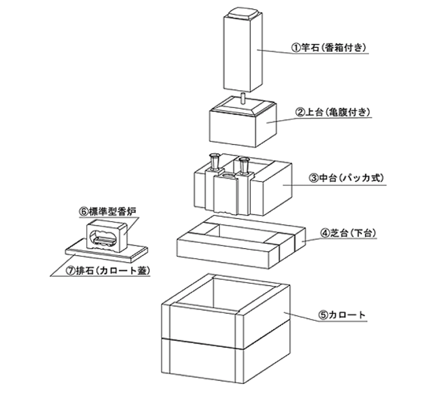 和型石碑の各部名称2