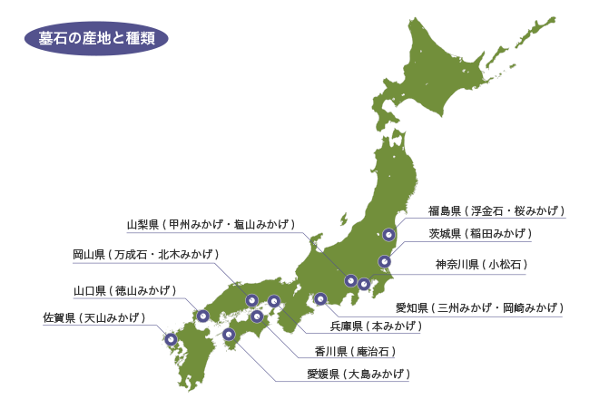 墓石の産地と種類